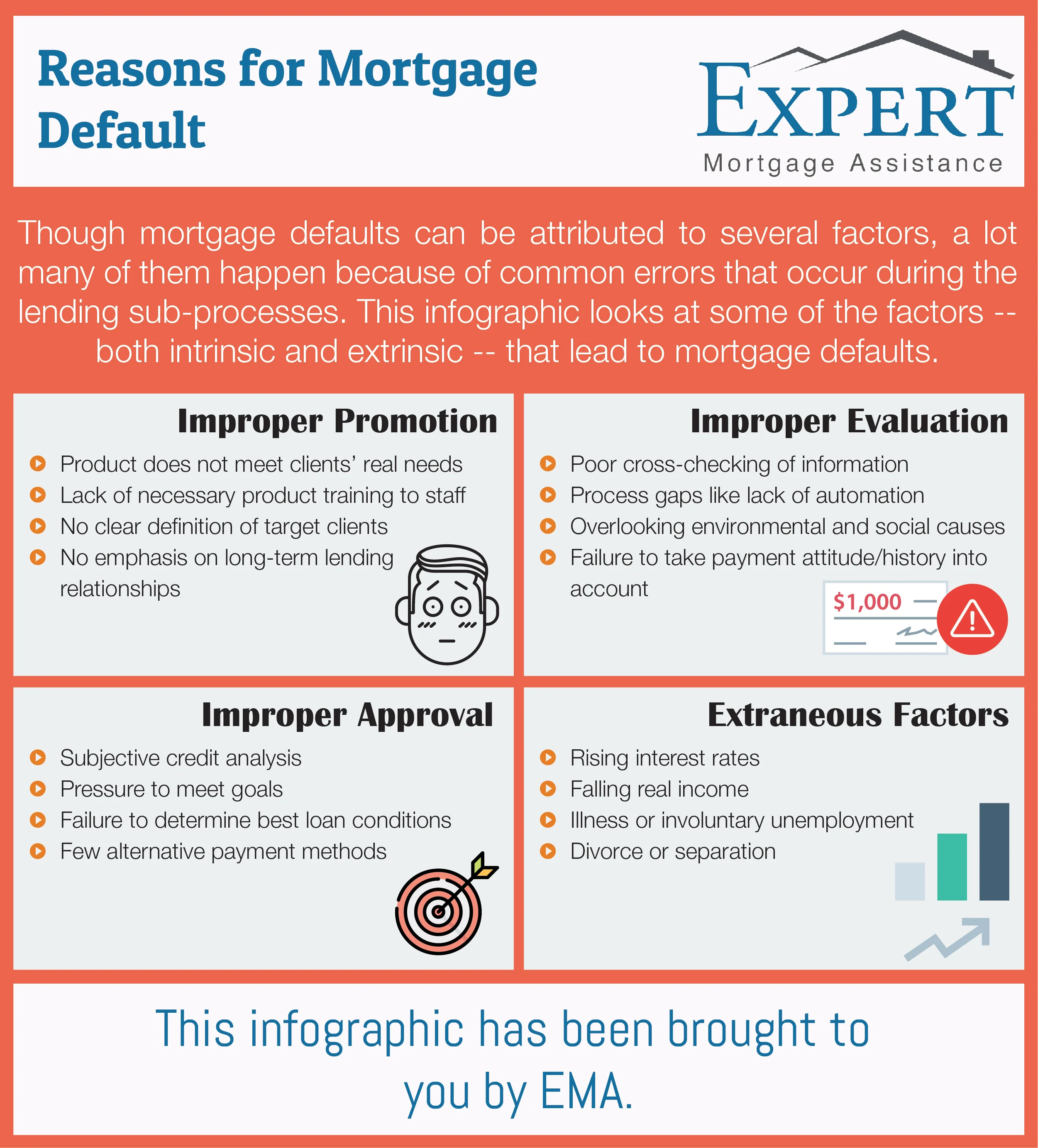 Reasons for Mortgage Default