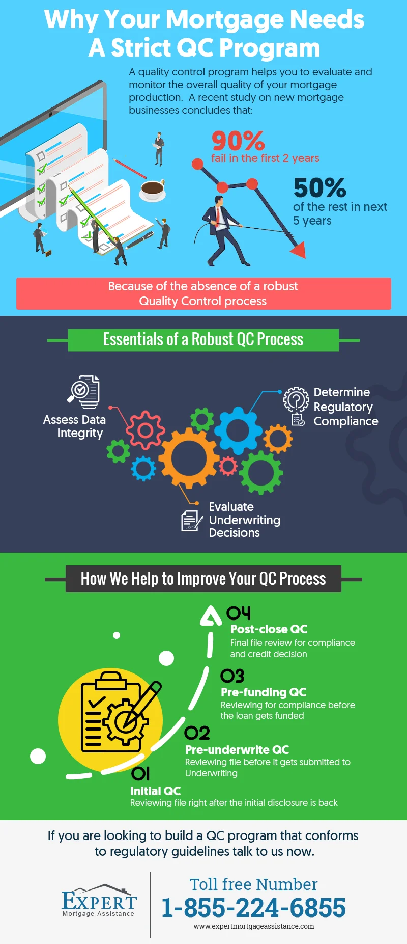 Why Your Mortgage Needs A Strict QC Program